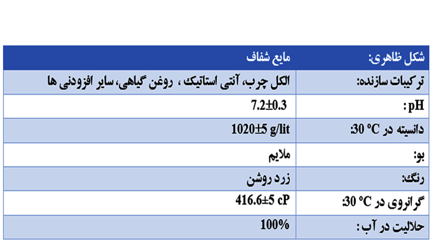 نرم کن نساجی بنموس